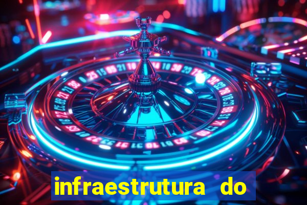 infraestrutura do clube football manager