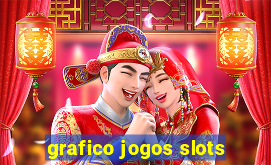 grafico jogos slots