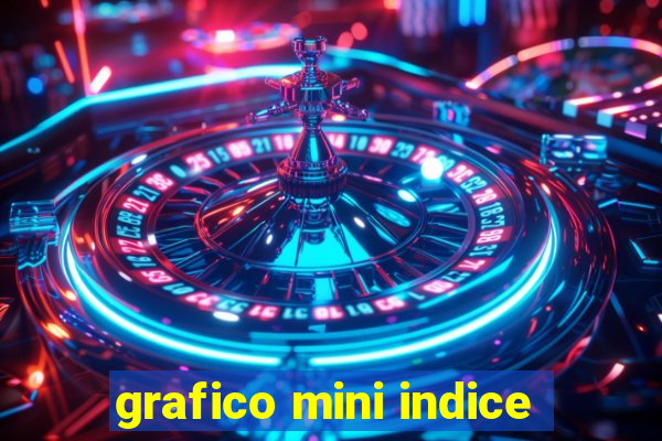 grafico mini indice