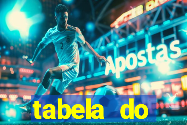 tabela do brasileirao 2015